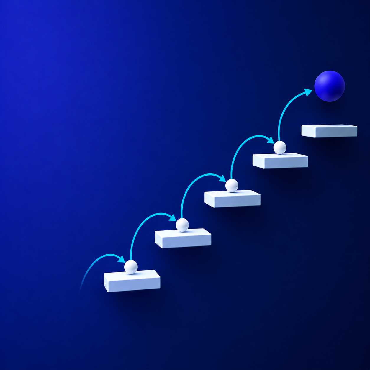 Rising sequence of platforms and upward arcs representing sales productivity improvement across the sales conversion path.